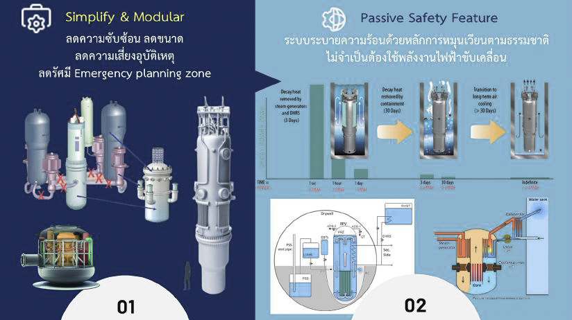 โรงไฟฟ้า SMR - ห้องเรียนสีเขียว