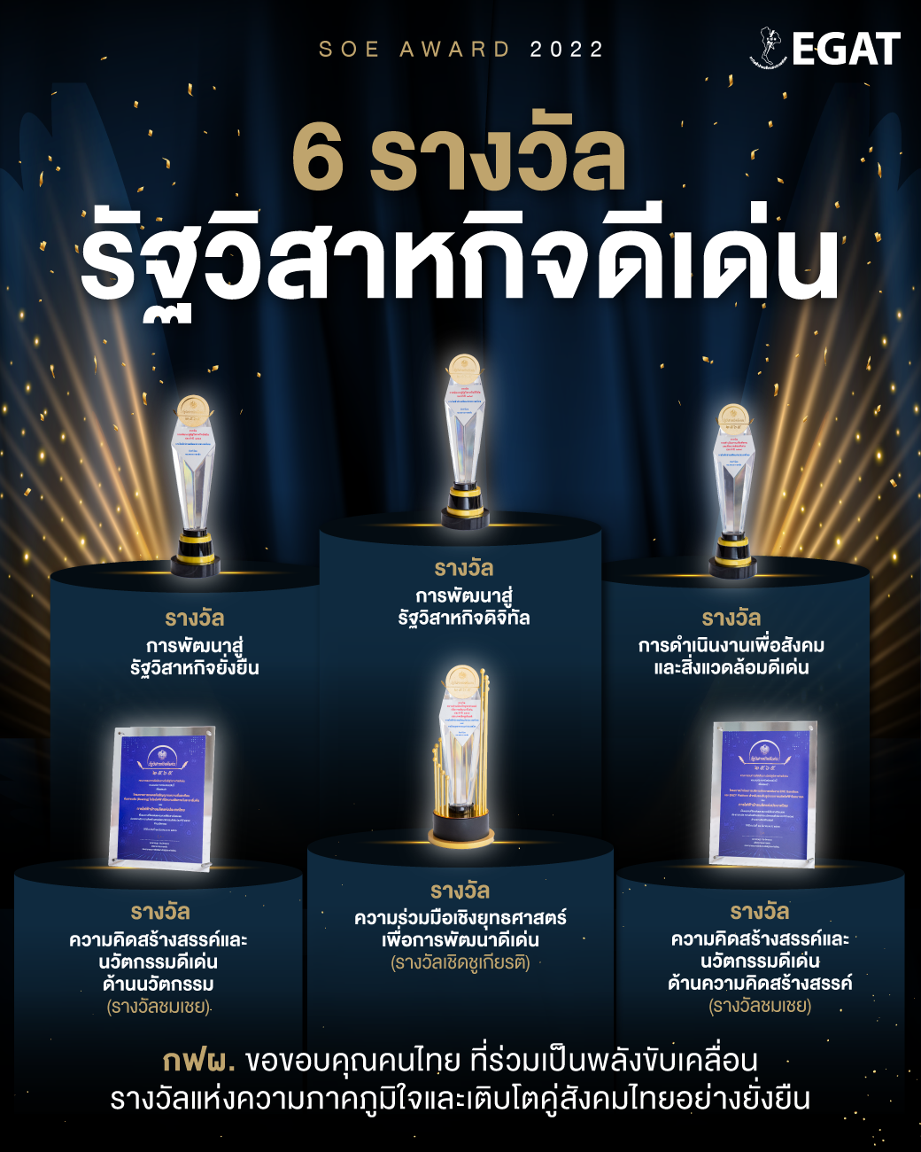 EGAT wins 6 SOE Awards 2022, reflecting its position as an outstanding state enterprise and moving toward national energy development with innovation